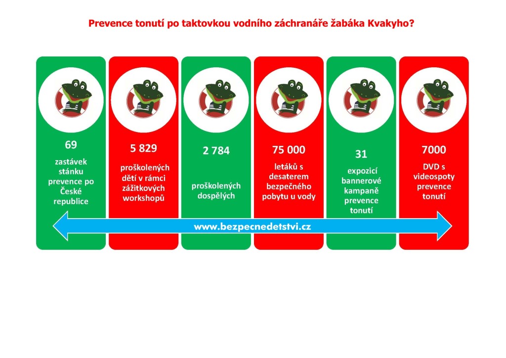 vÍTE, ŽE